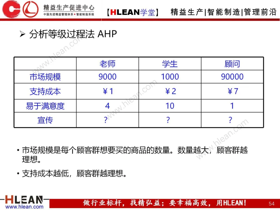 「精益学堂」质量功能展开