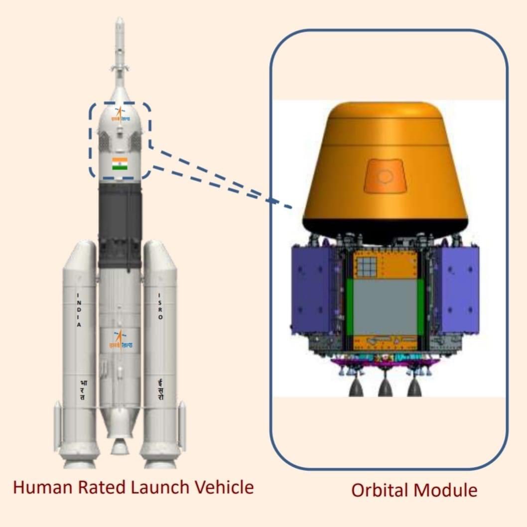 ��һ���������ɿռ�վ�Ĺ��ң�ӡ�ȣ�������ʷ���ɣ���������