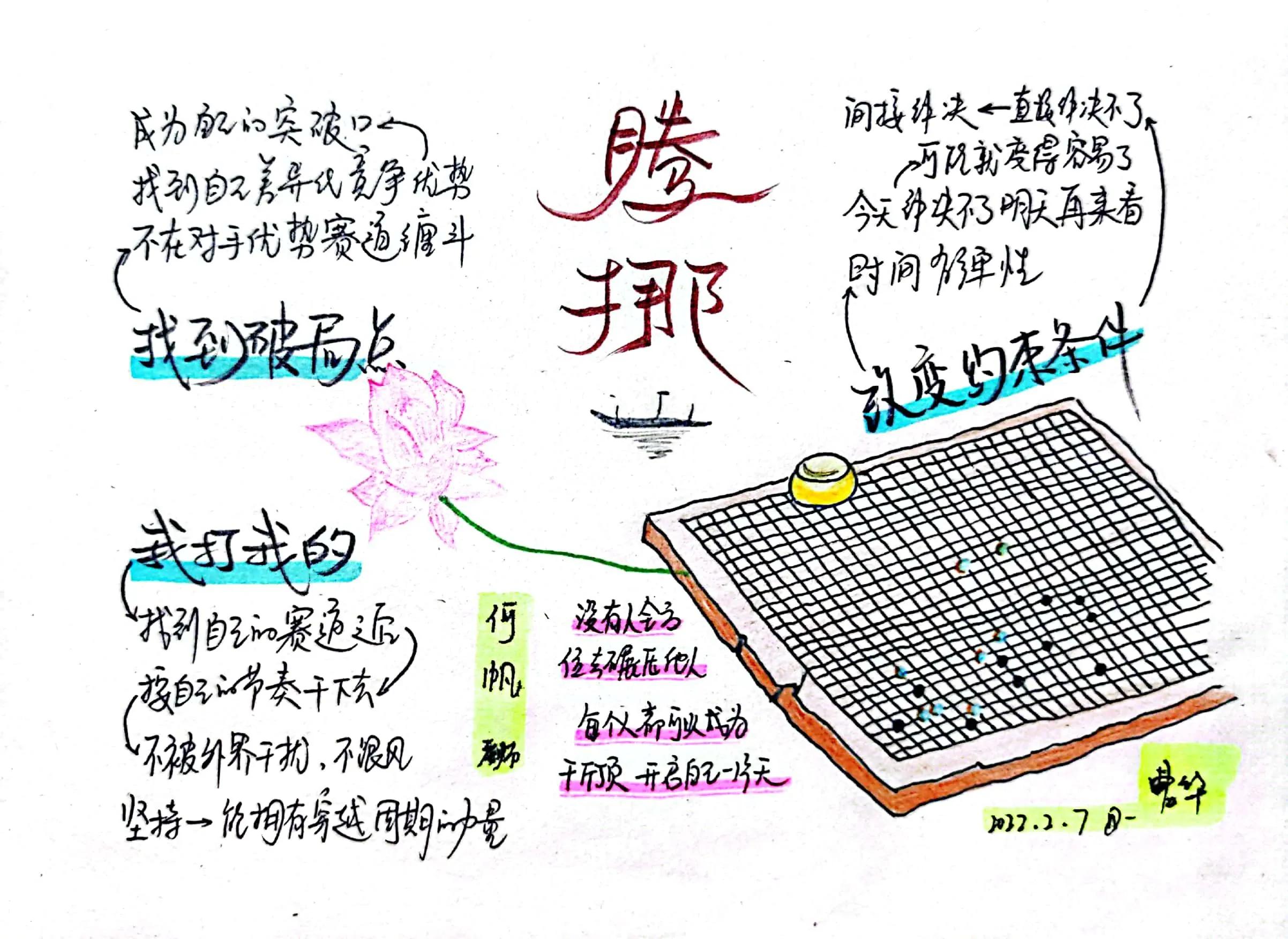 思维导图 | 新年新思维，开工真大吉