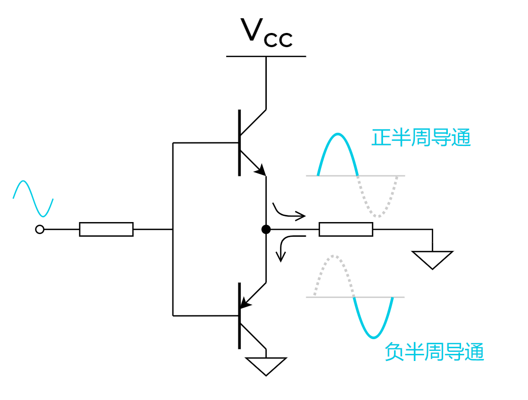 5G射频PA架构