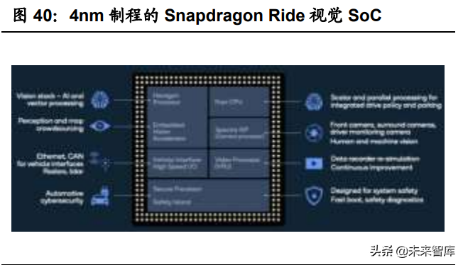 汽车智能化深度报告：全球车载计算平台赛道核心玩家全面梳理