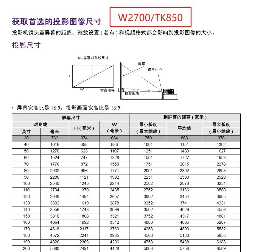 兵马未动粮草先行，新家提前预购的9款电器及水电预留要点
