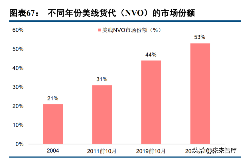 集装箱运输行业研究：运费货值比视角下，长期价格中枢在哪里？