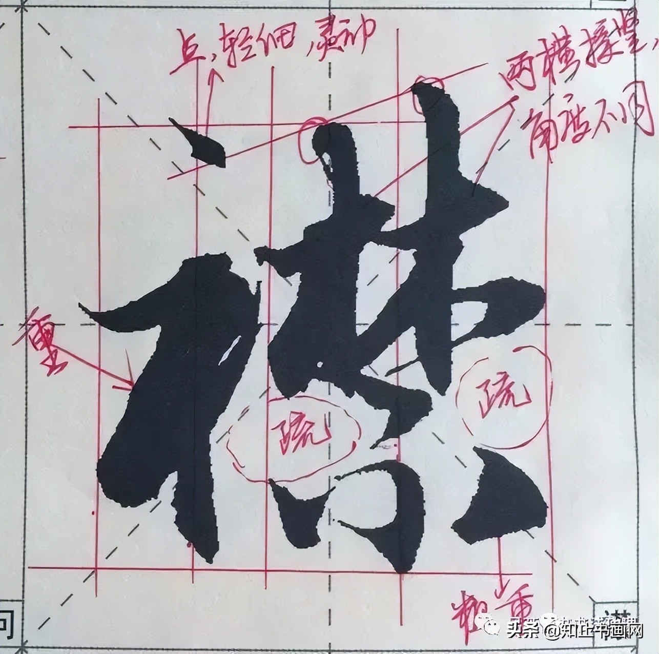 赵孟頫的笔路就十清楚了（最全）