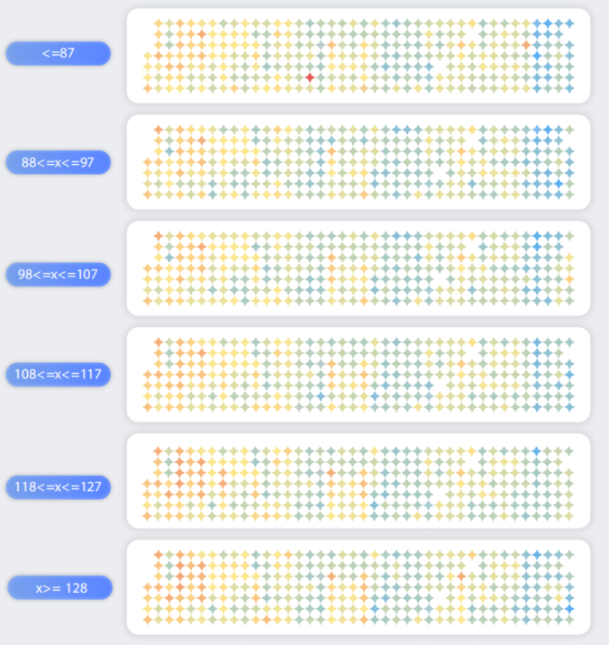 哪一年法考最难？分析解读历年真题数据，告诉你答案