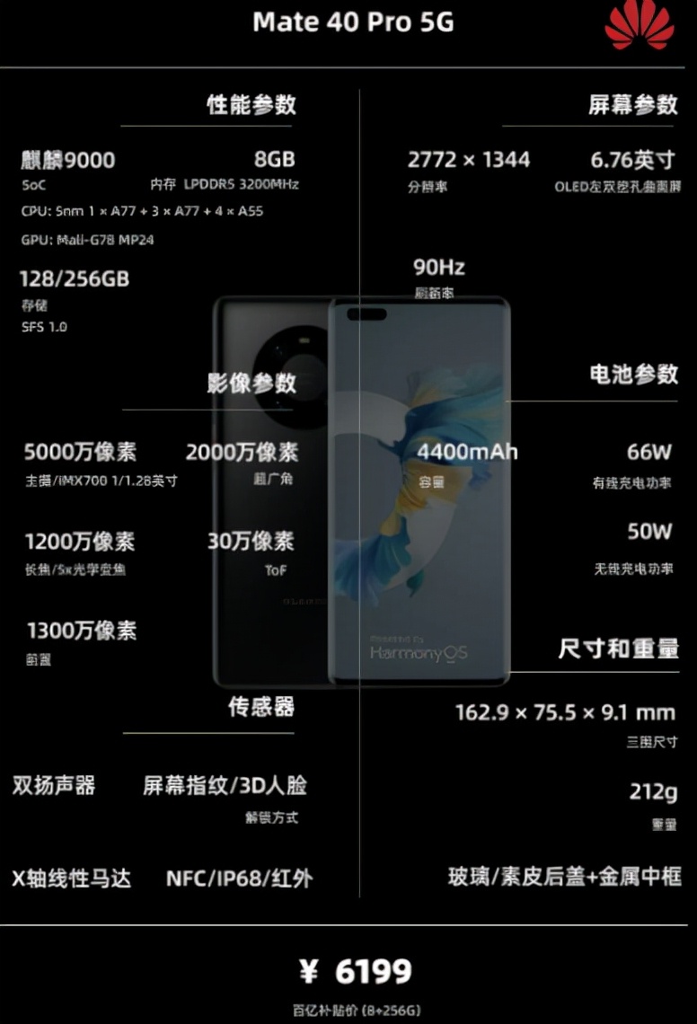 12月 | 手机 主观推荐 （2000元以内，2000-3500,3500元以上）