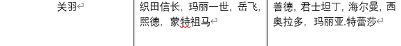 文明与征服S3新手阵容介绍—准备队（关羽队）