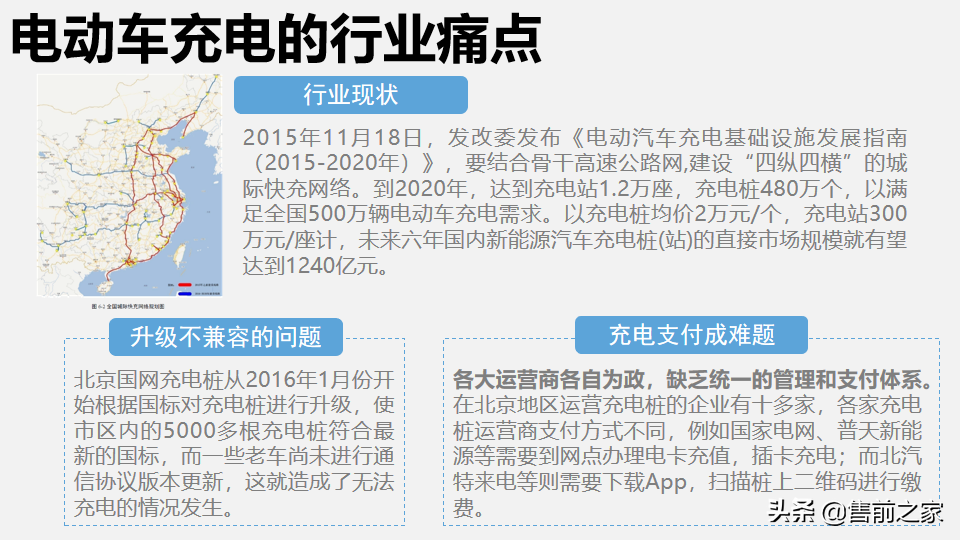 区块链在日常生活中应用报告.精选「PPT」