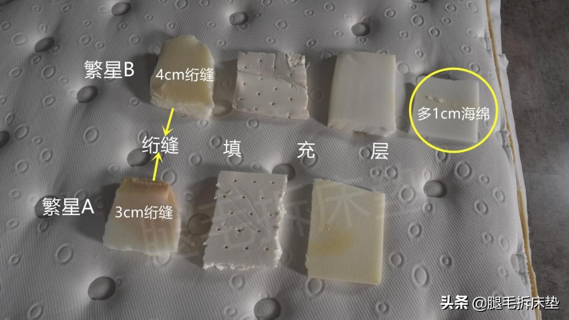 真实测评10大品牌20张床垫，从1K-1W哪些值得买？
