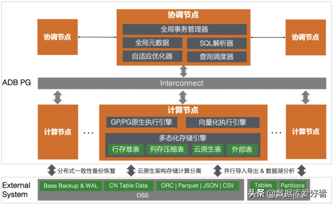 AnalyticDB向量化引擎