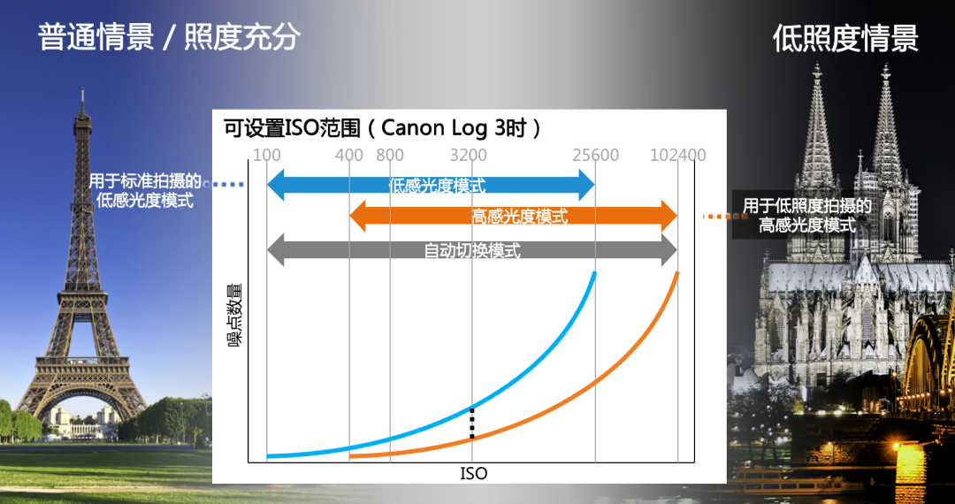 佳能EOS R5 C发布，3月上市，28888元