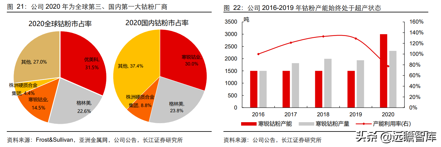 固本、培元、顺势，寒锐钴业：钴粉龙头的“钴+”新能源再腾飞