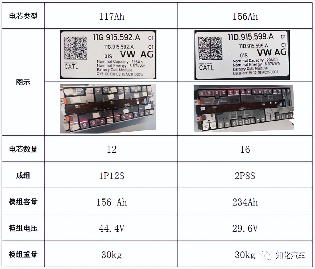 宁德版MEB 590模组的汇流排设计