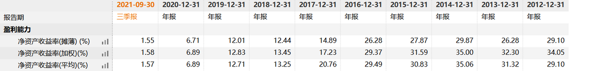 æµ·éæ°æ®è¡ä¸è¿ä¸å¹´å±åæ29æ¬¡ï¼åå©æ¶¦é¢åä¸1000ä¸æå5å¹´æäº§å