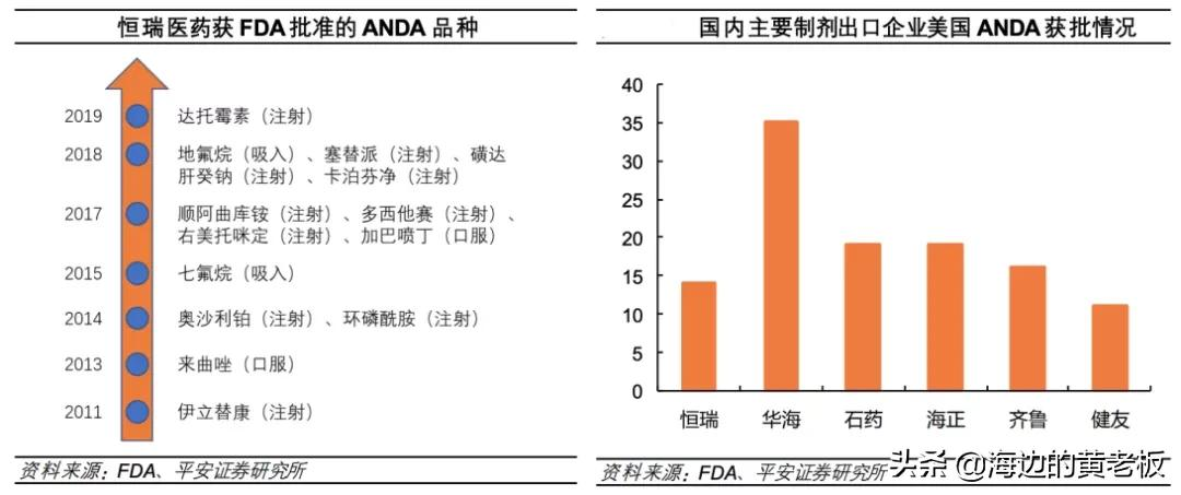 半个月跌去20%！恒瑞医药进入击球区了吗？