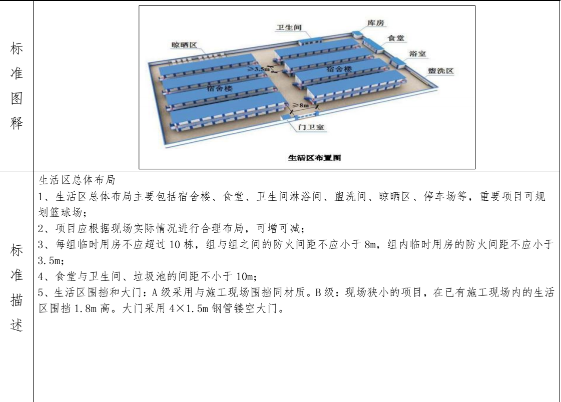 --------项目安全文明专项施工方案
