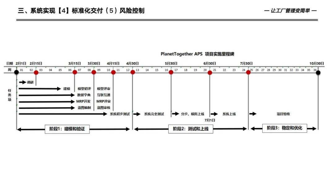 133页详解数字化工厂高级计划于排程—APS实施和应用