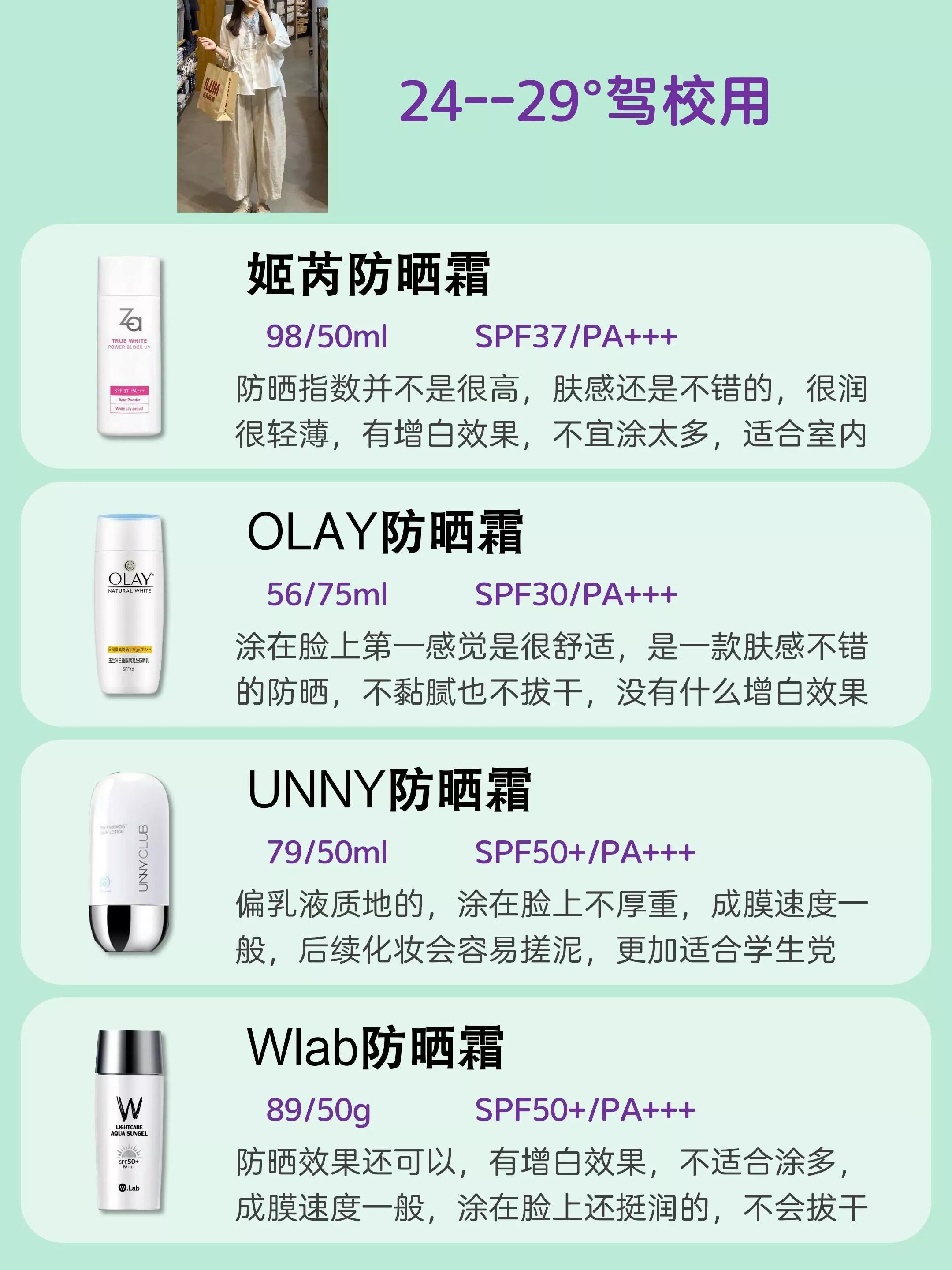國內(nèi)公認幾大好用防曬，你都知道幾個？
