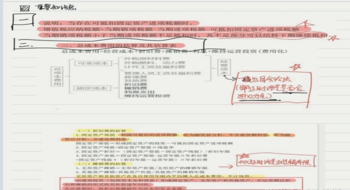 一级造价师有多难考？