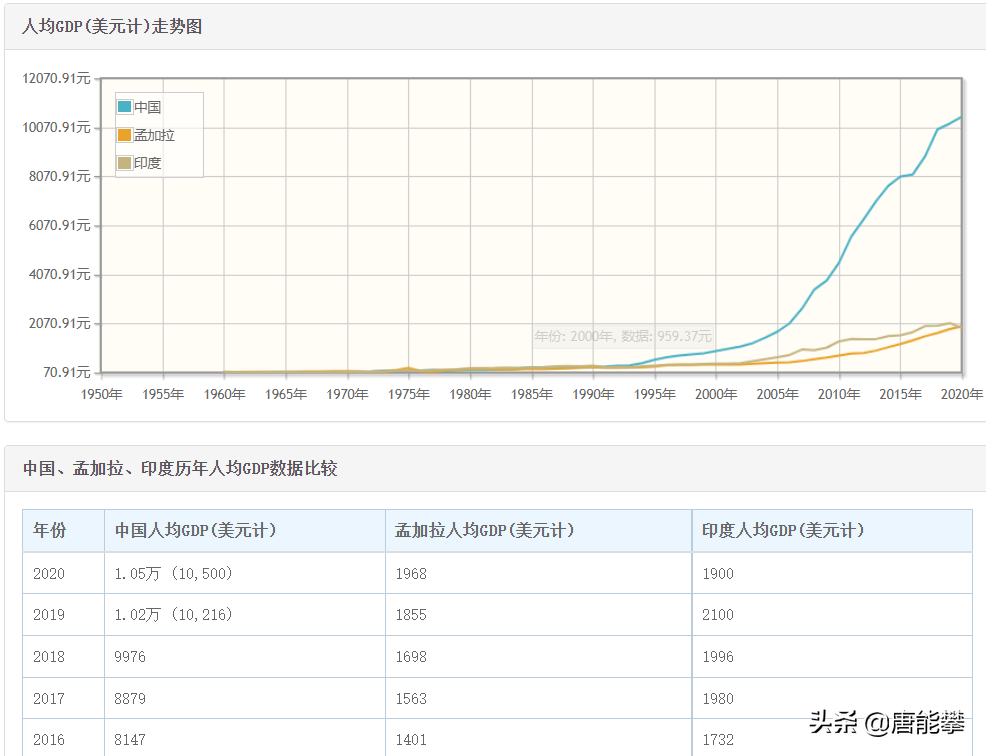 孟加拉国：增速再超我国，总量逆袭巴铁，国别研究系列43