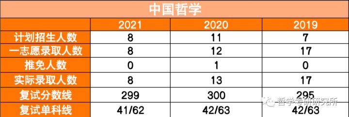 如何看待 2022 山西大学入选双一流学校？