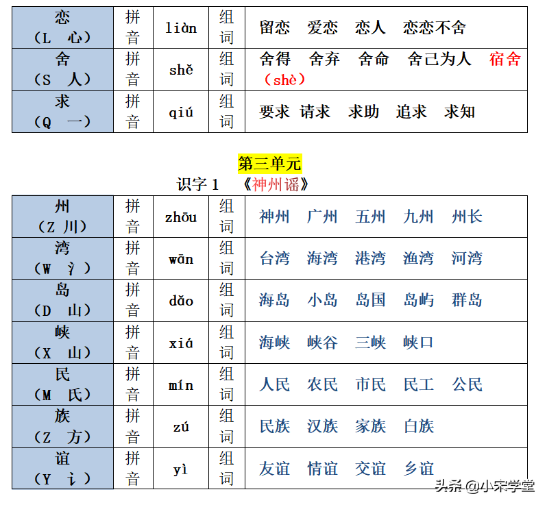 22春新二年级下册生字注音组词汇总表，1-8单元课文均有共26页