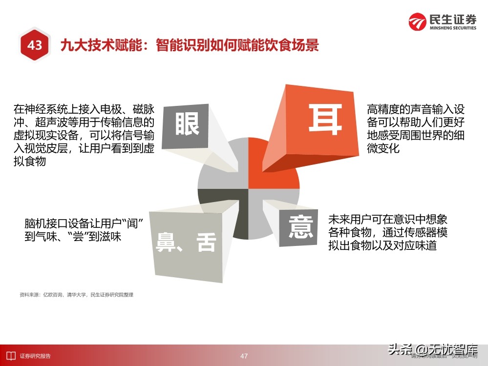 2030年的元宇宙产业