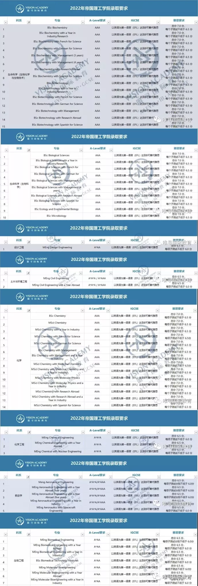 谁最卷？盘点要求最高的十所英国大学