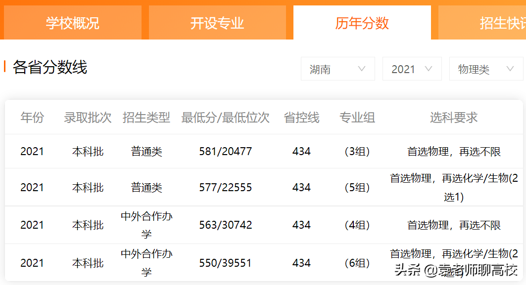 北京工商大学与浙江工商大学，两所以“工商”命名的高校哪个强？
