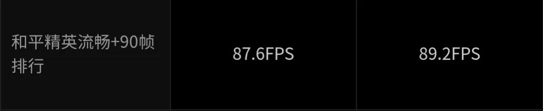 天玑9系和骁龙8怎么选？