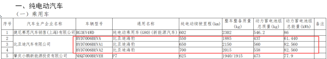 新款美版丰田汉兰达官图发布；比亚迪海豹配置曝光