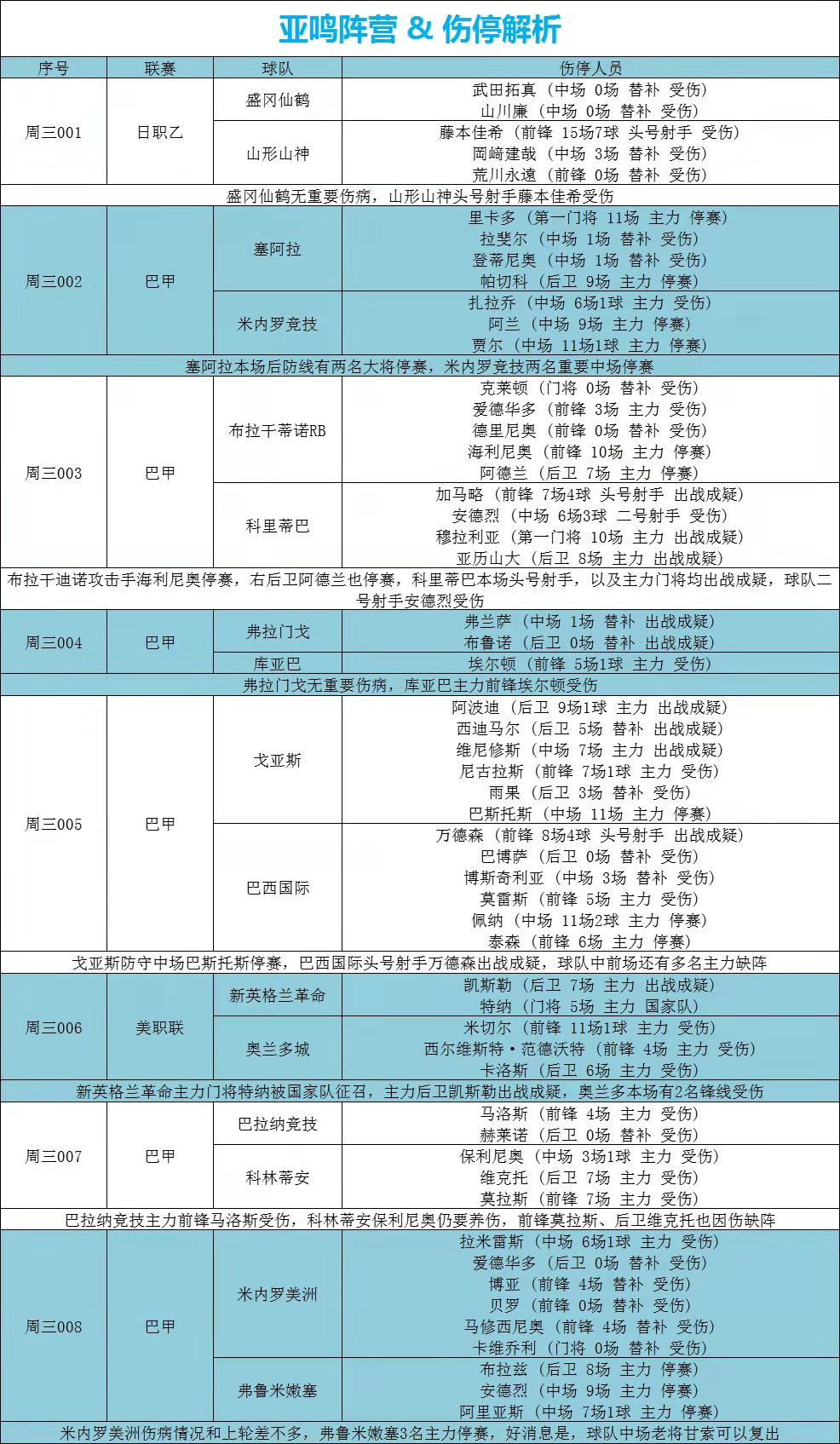 巴甲塞阿拉vs巴西国际前瞻(巴甲赛事前瞻：戈伊亚斯VS巴西国际、塞阿拉VS米内罗竞技)