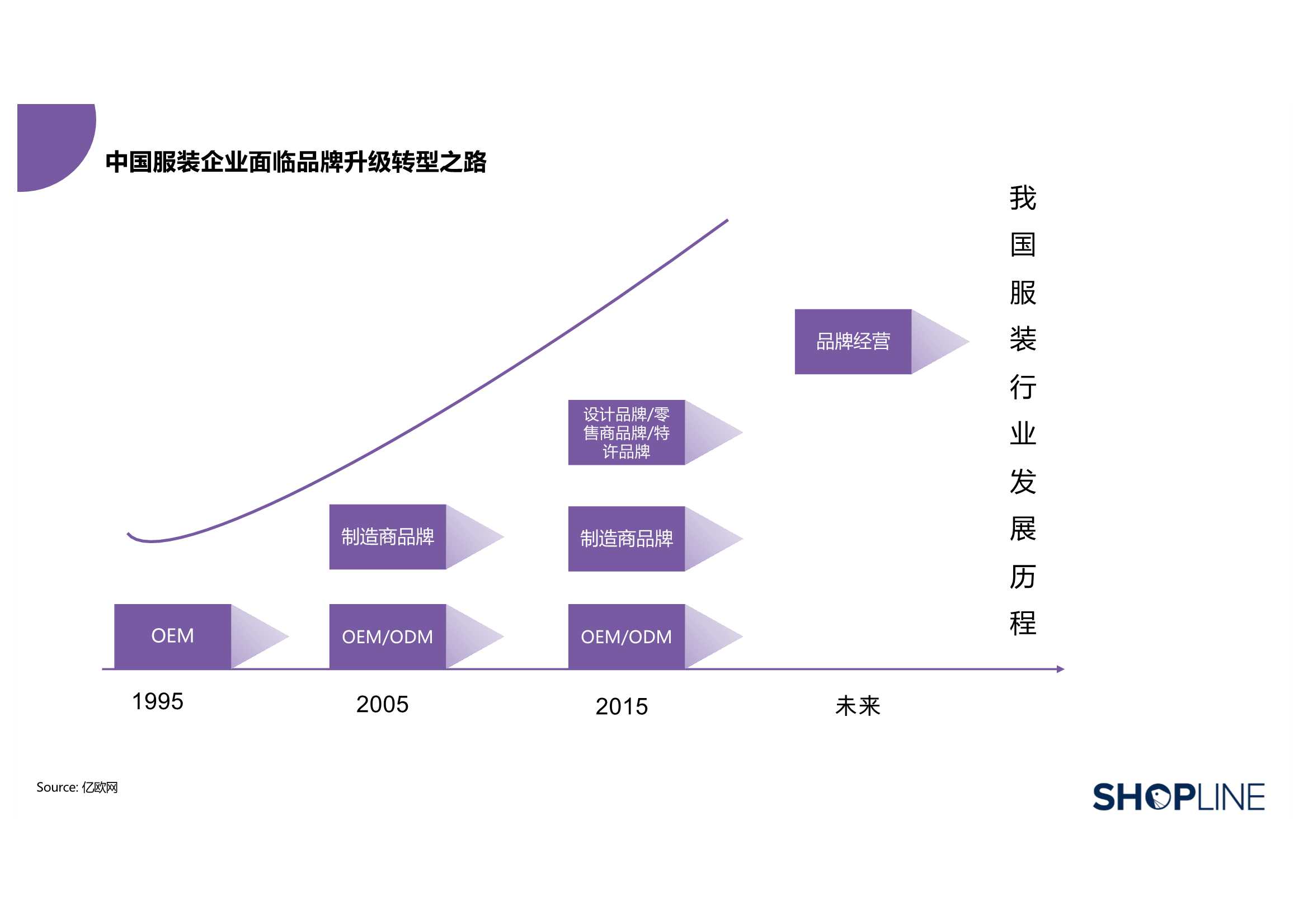 三大方向！五大维度！2022服装行业出海营销报告（71页）