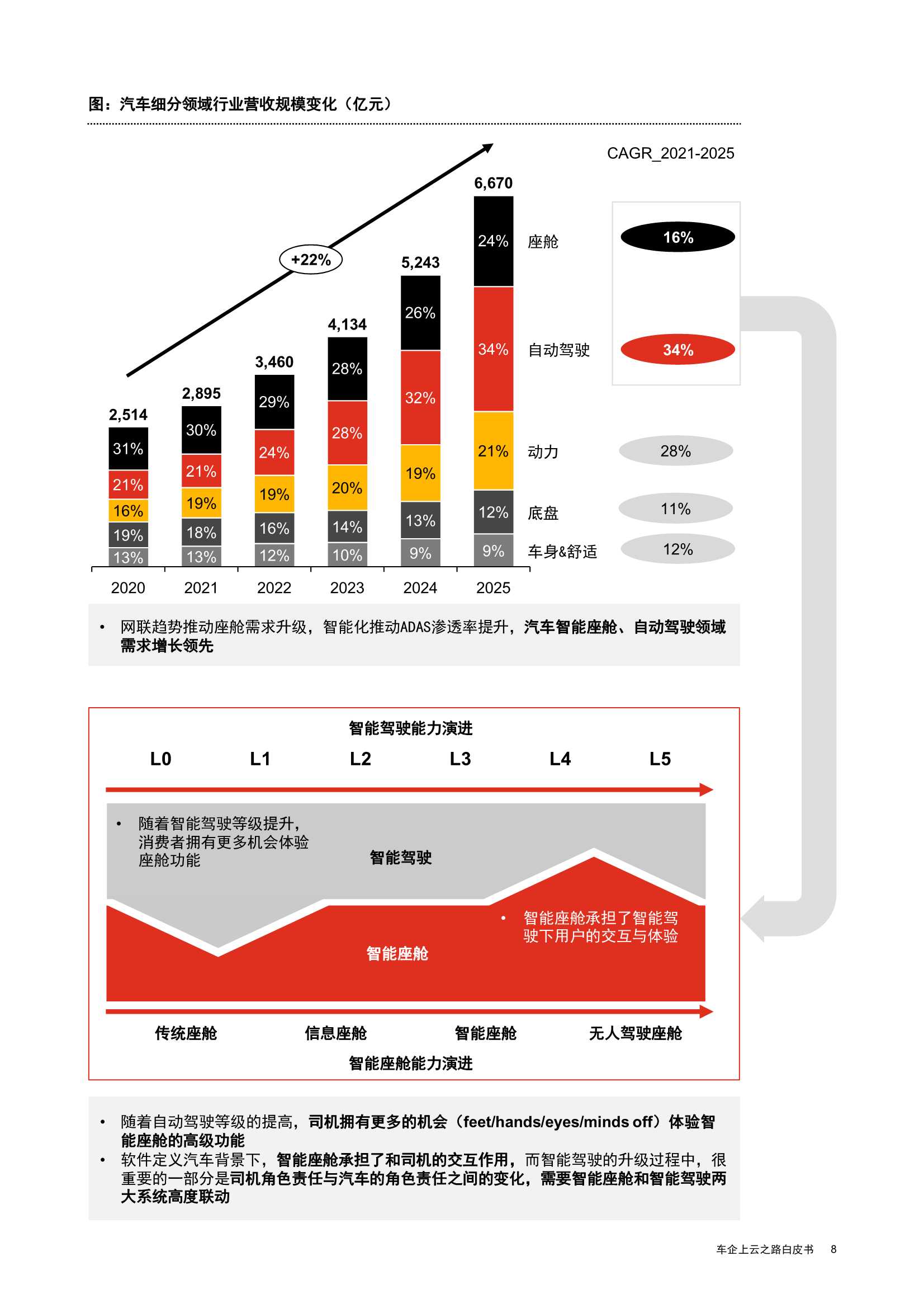 车企上云之路白皮书（普华永道&华为云）