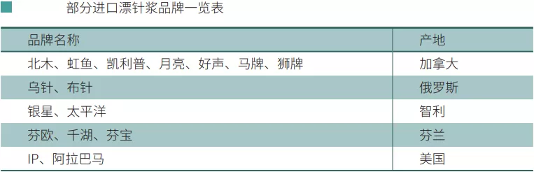 纸浆强势四连阳,行情“渐入佳境”?