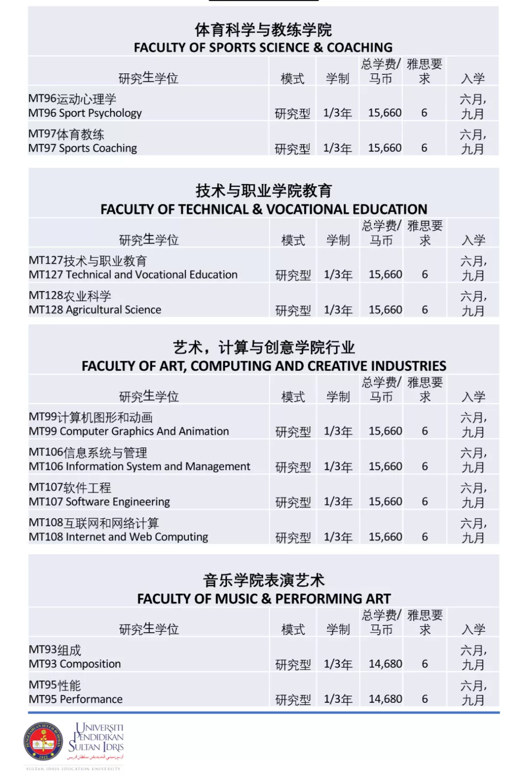 马来西亚国立师范大学(UPSI)2022年硕博招生简章