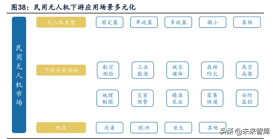 无人机行业深度报告：市场空间、竞争格局、商业模式分析