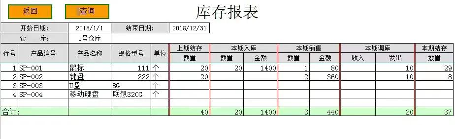 熬了72个小时总算是做好了这套进销、财务一体化系统，智能管理