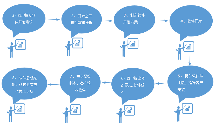 现在社会趋势下，很多人想做网上商城，那你知道软件部署方式吗？