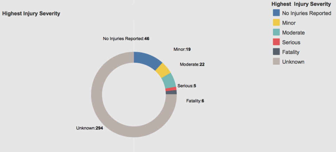 L2级智驾系统用的越多事故越多？中美两份报告对比分析