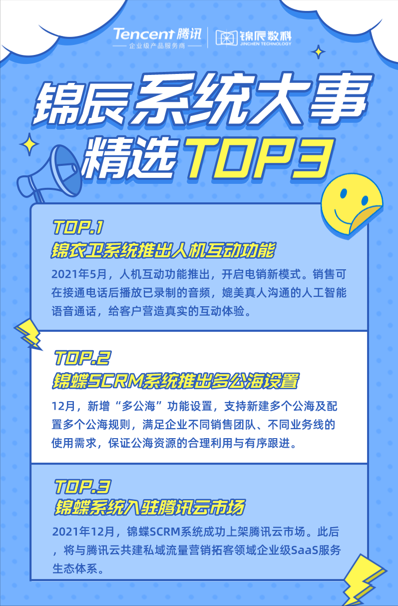 锦辰数科2021年度关键词回顾