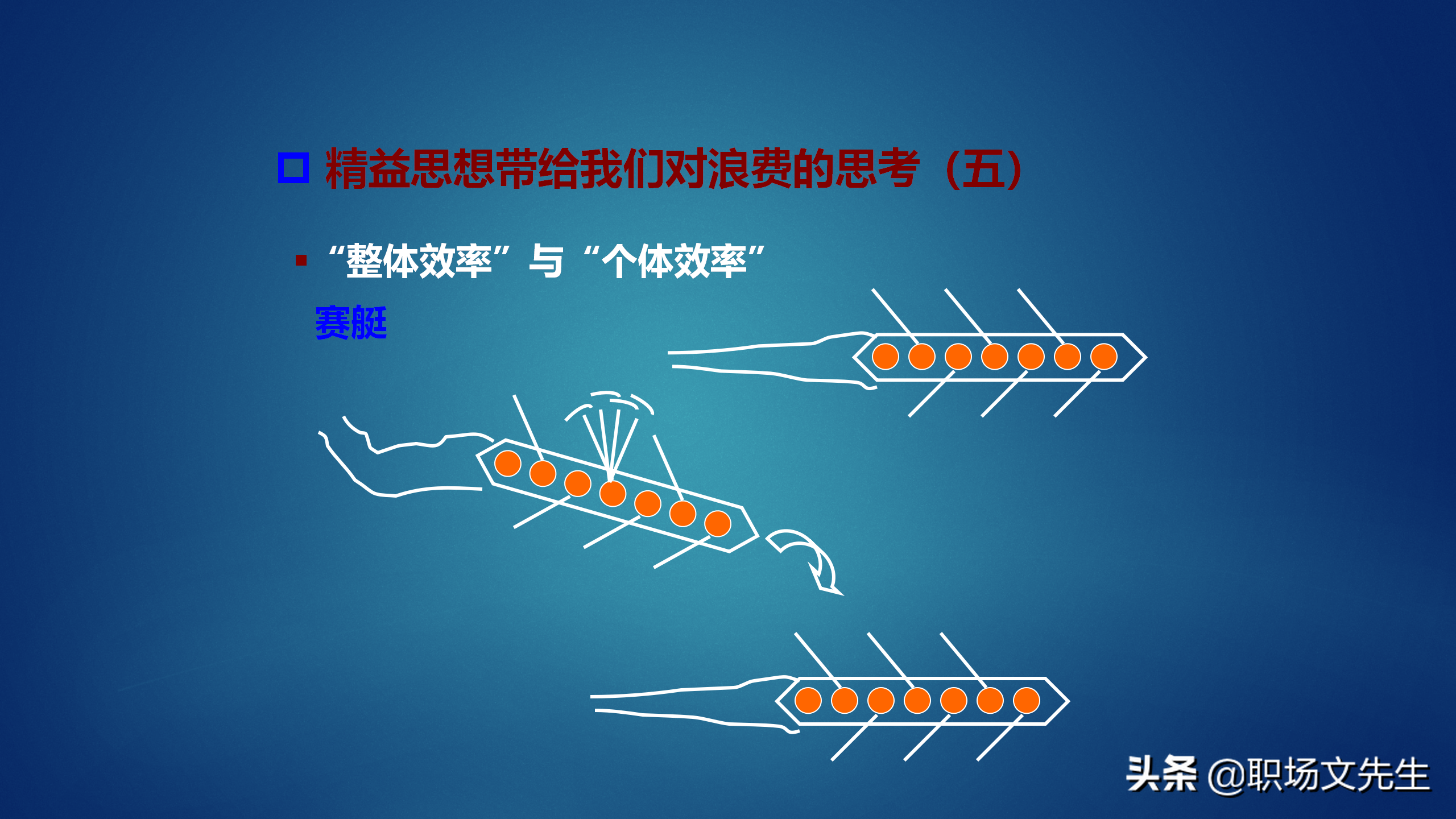 50页精益生产基础知识培训，获取利润的竞争中领先起跑