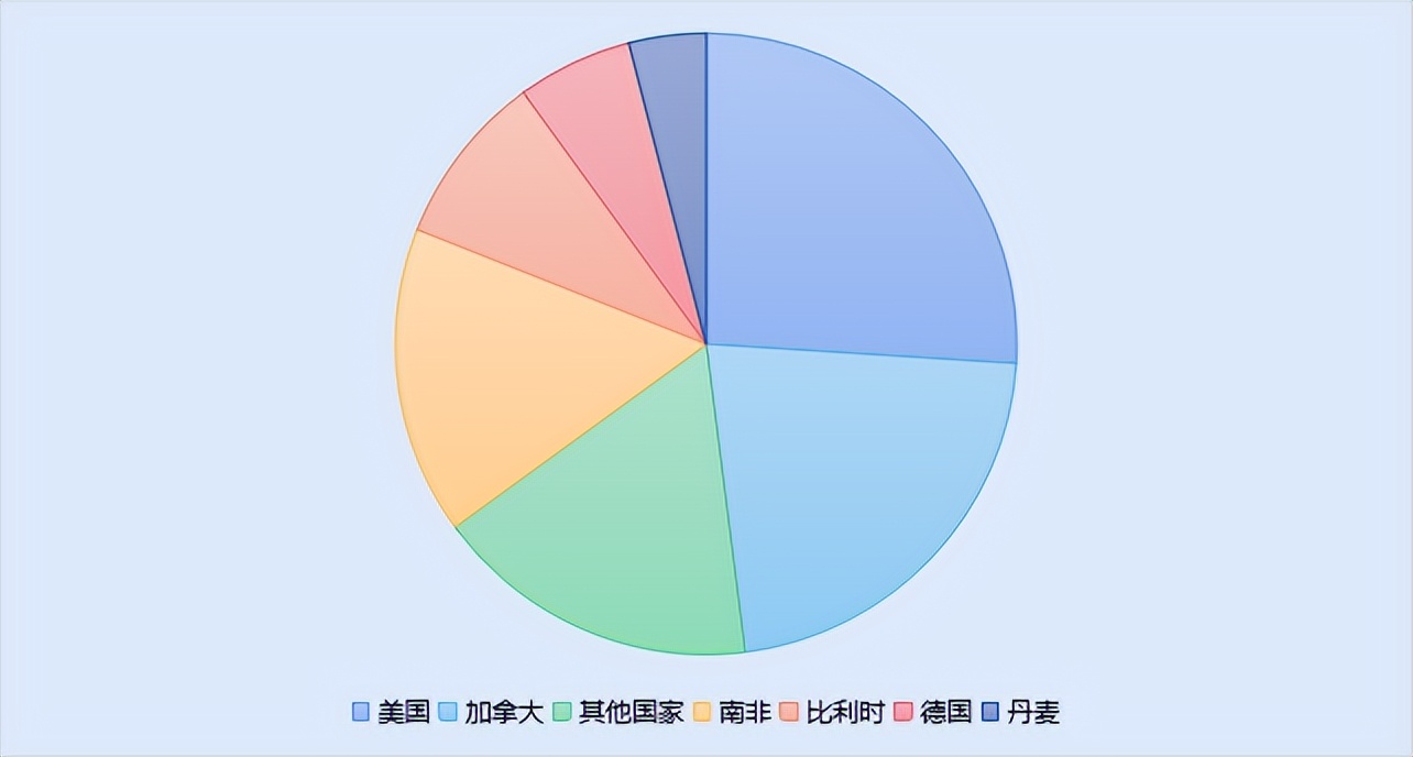 中国合资公司上市？巴拉德加快在中国本土化战略转型布局