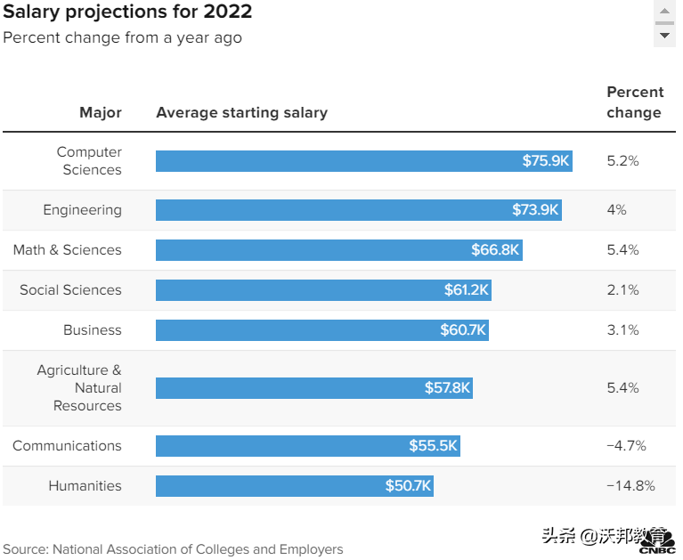 죡2022ѧҵ״