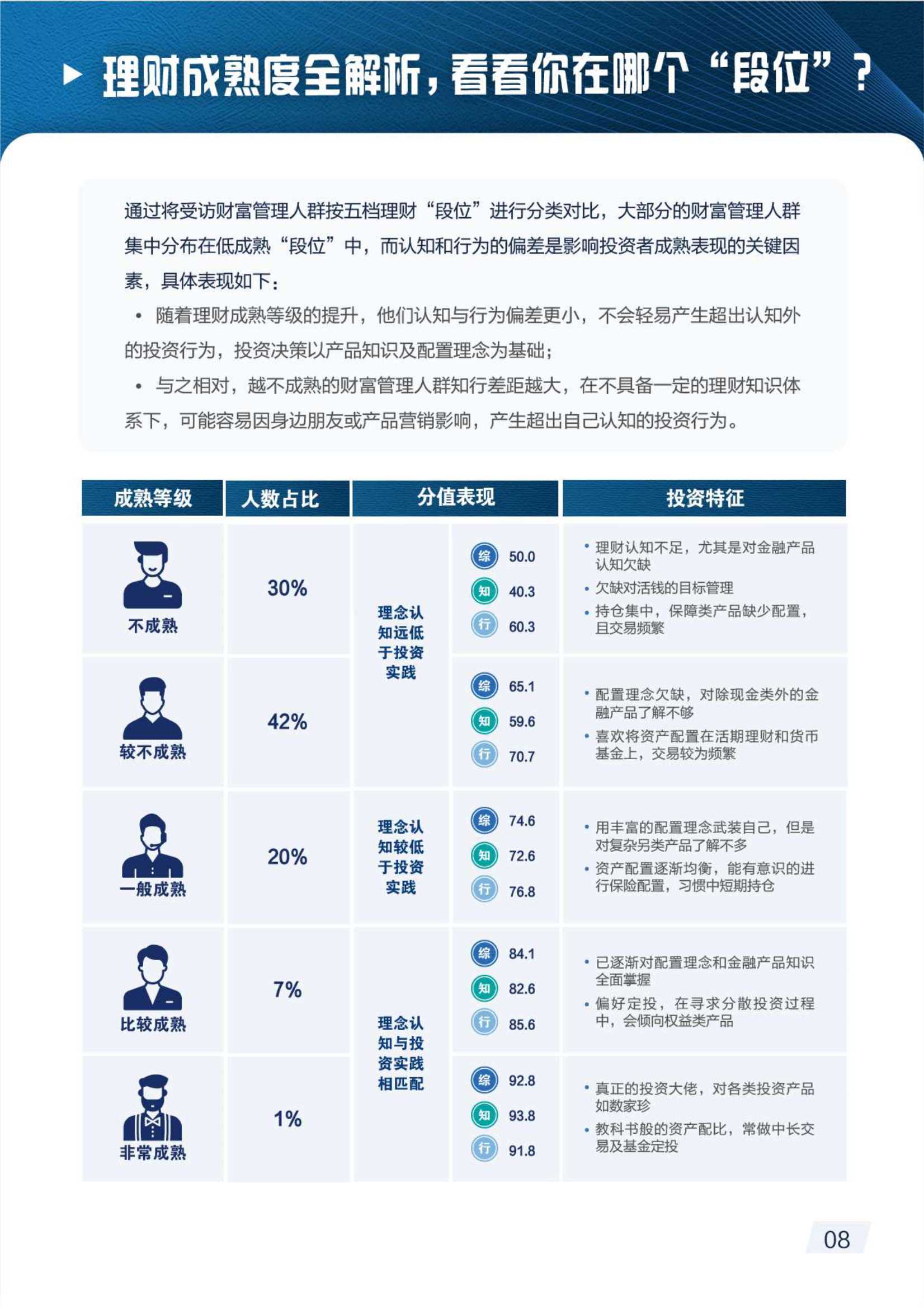 2021财富管理人群理财成熟度报告（毕马威&招商银行）