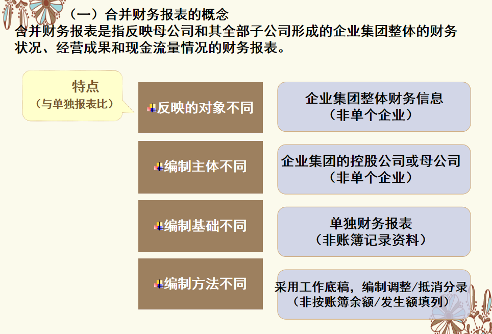 财会人员速阅：合并财务报表，附财务报表合并内容