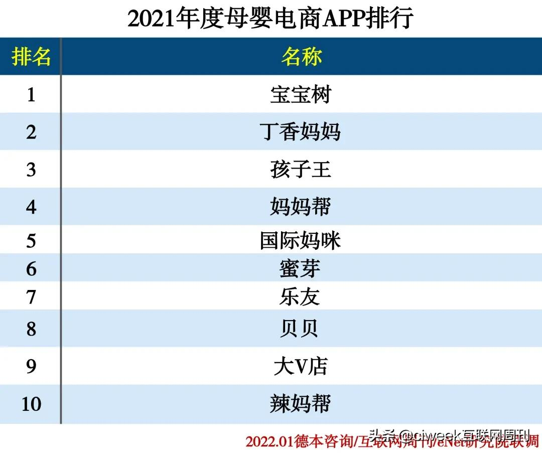 2021年度APP分类排行