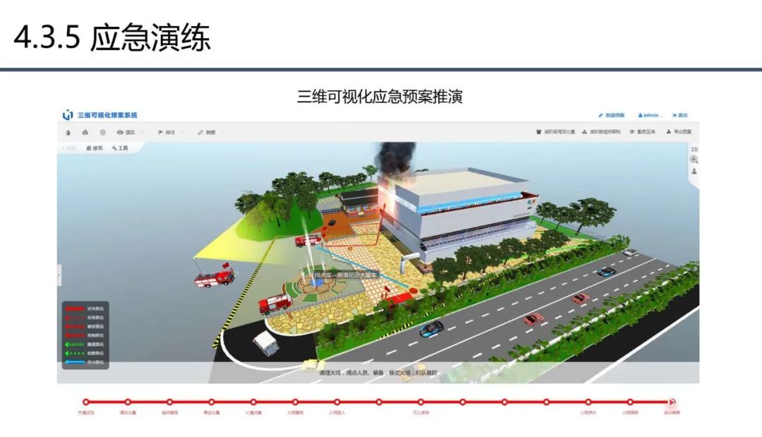 分享 | 应急管理大数据指挥中心解决方案