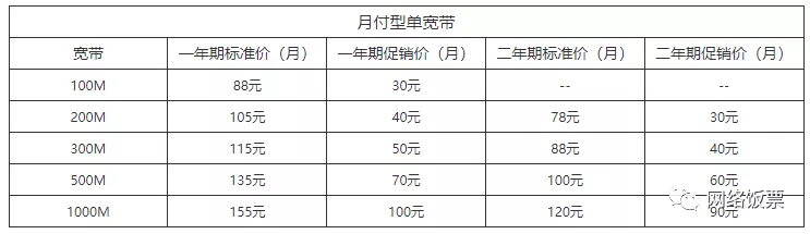 网通宽带费用查询(三大宽带对比，哪家性价比最高？网速最稳定？)