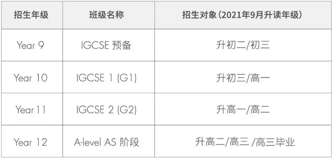 计划今年9月开学的曼彻斯通松山湖书院，为什么没有开起来？
